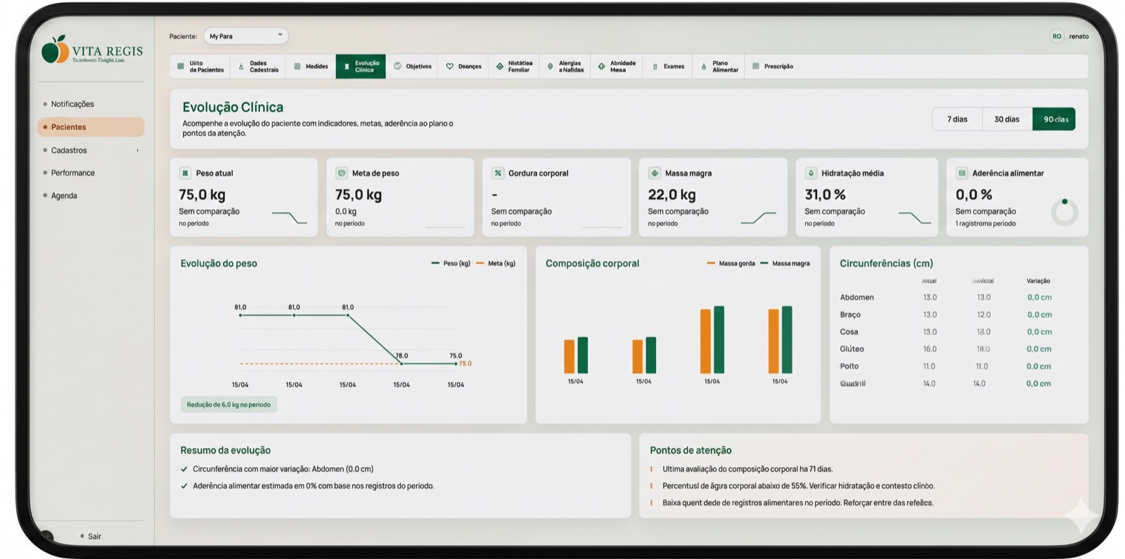Tela web Vita Regis com evolução clínica, composição corporal e pontos de atenção